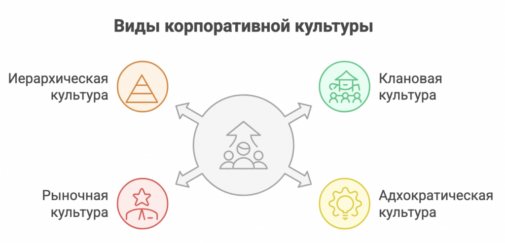 Корпоративная культура