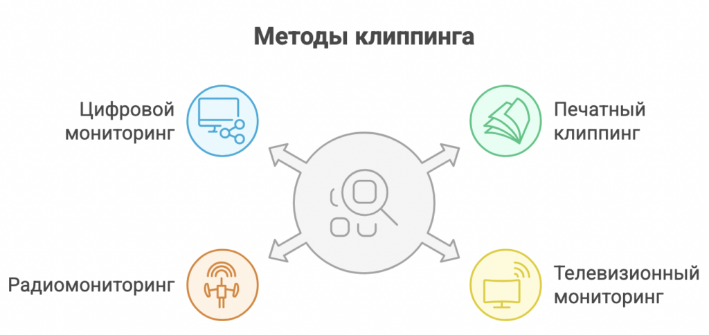 Клиппинг в маркетинге