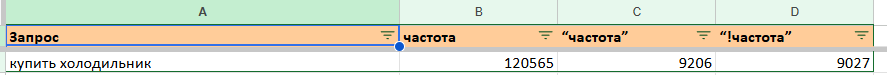 Как собрать семантическое ядро для продвижения сайта