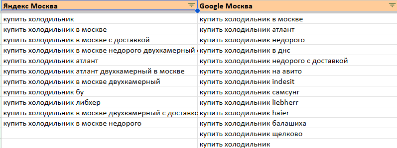 Как собрать семантическое ядро для продвижения сайта